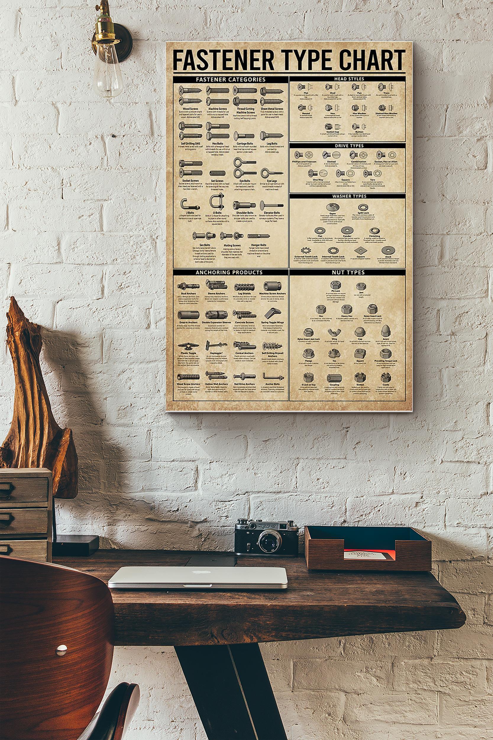 Fastener Type Chart Carpenter Poster WoodworkingCore