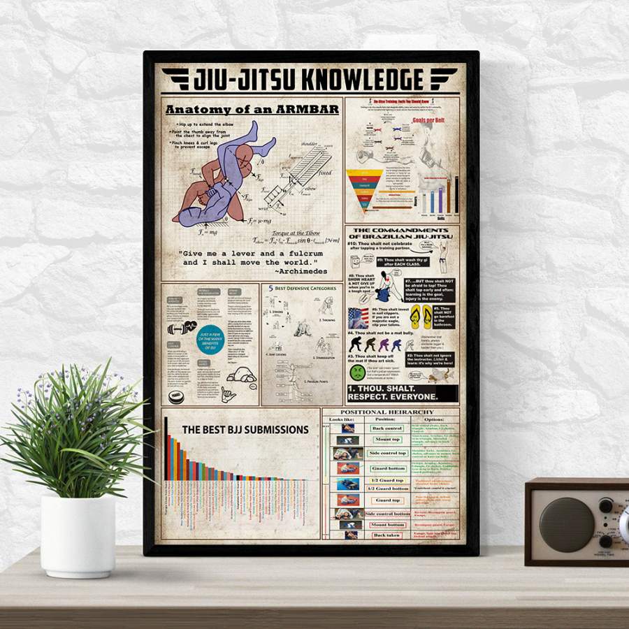 Wozoro Unframed Poster Wall Art Jitsu Knowledge Size 11×17, 16×24, 24×36 inch