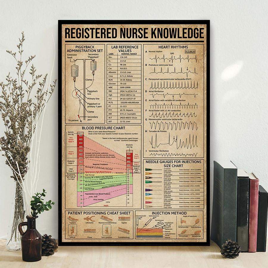 ANTN2412 – Nurse – To my nurse – Knowledge – Poster