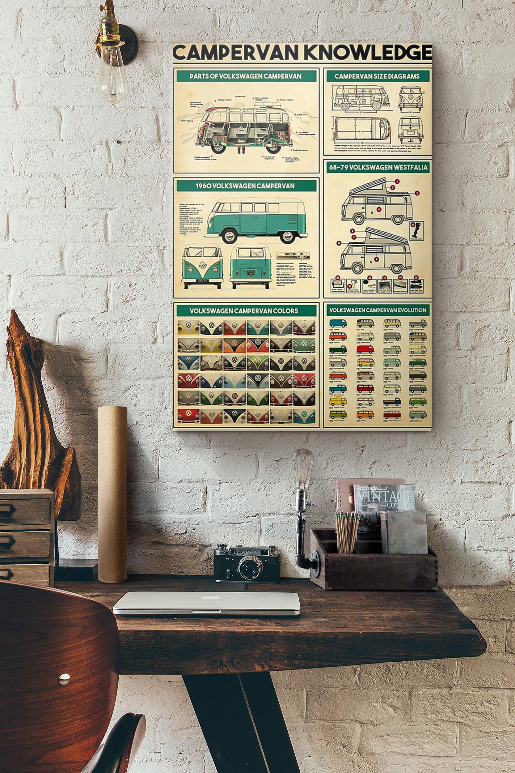 Campervan Knowledge Poster