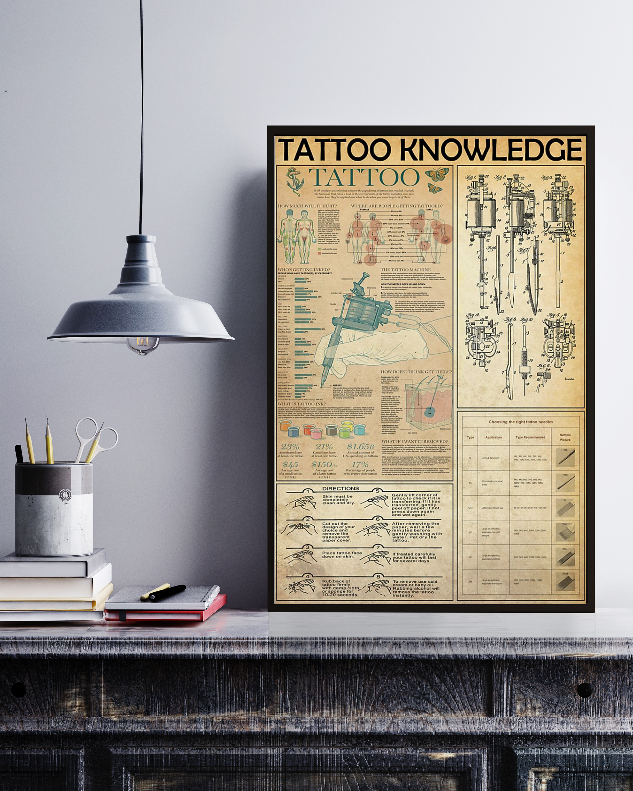 Tattoo Knowledge Vertical Poster No Frame