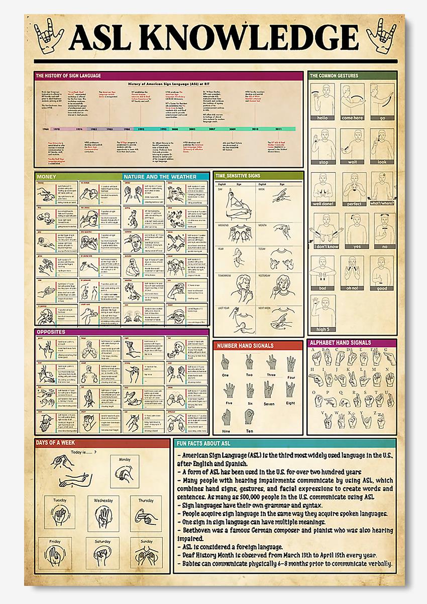 American Sign Language Knowledge Wall Art For Kid Nursery School Decor Poster