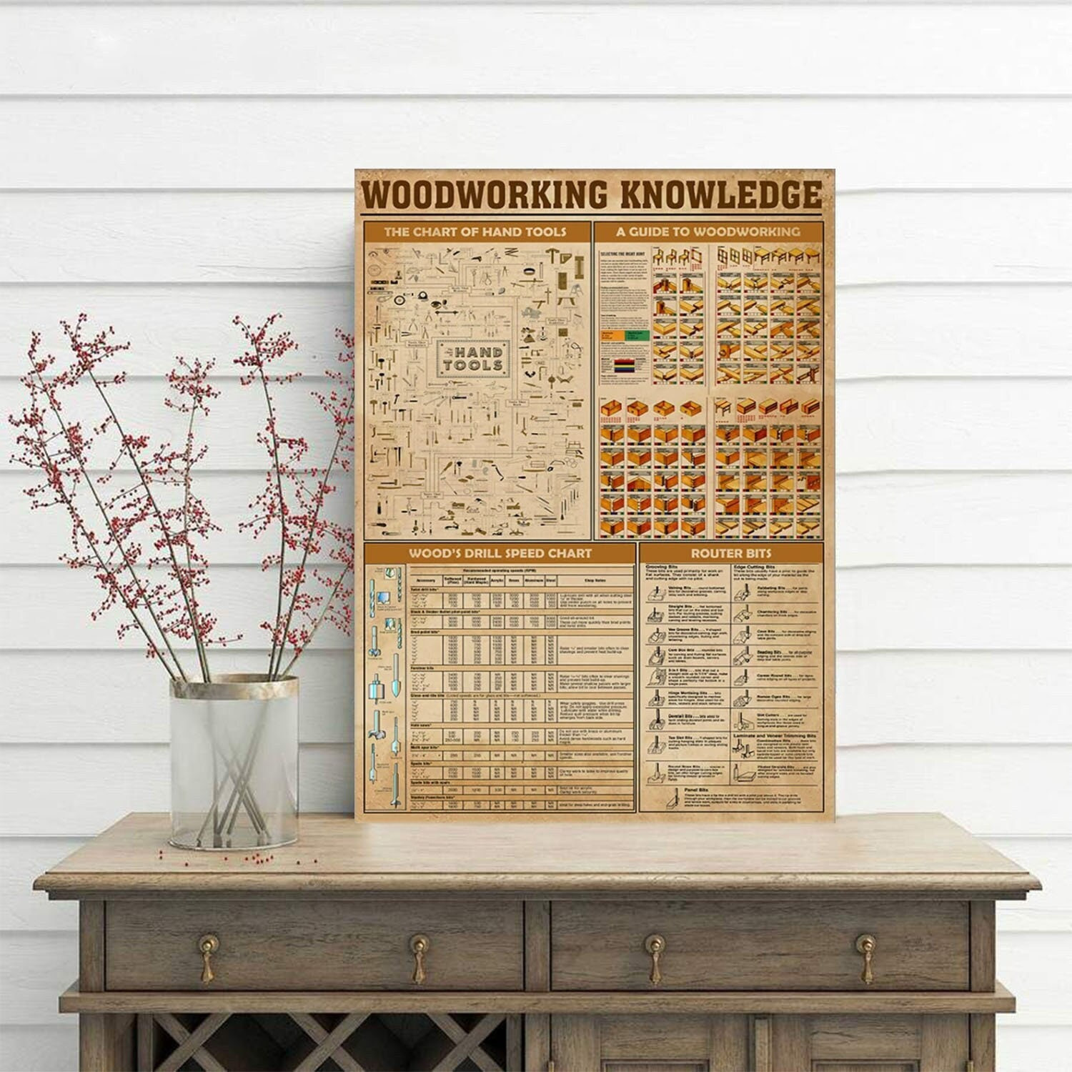 Woodworking Knowledge Canvas  Wood Joint Knowledge Posters Carpenter Knowledge  Carpenter Know  Gift For Woodworkers Carpenter Gift Wall Art