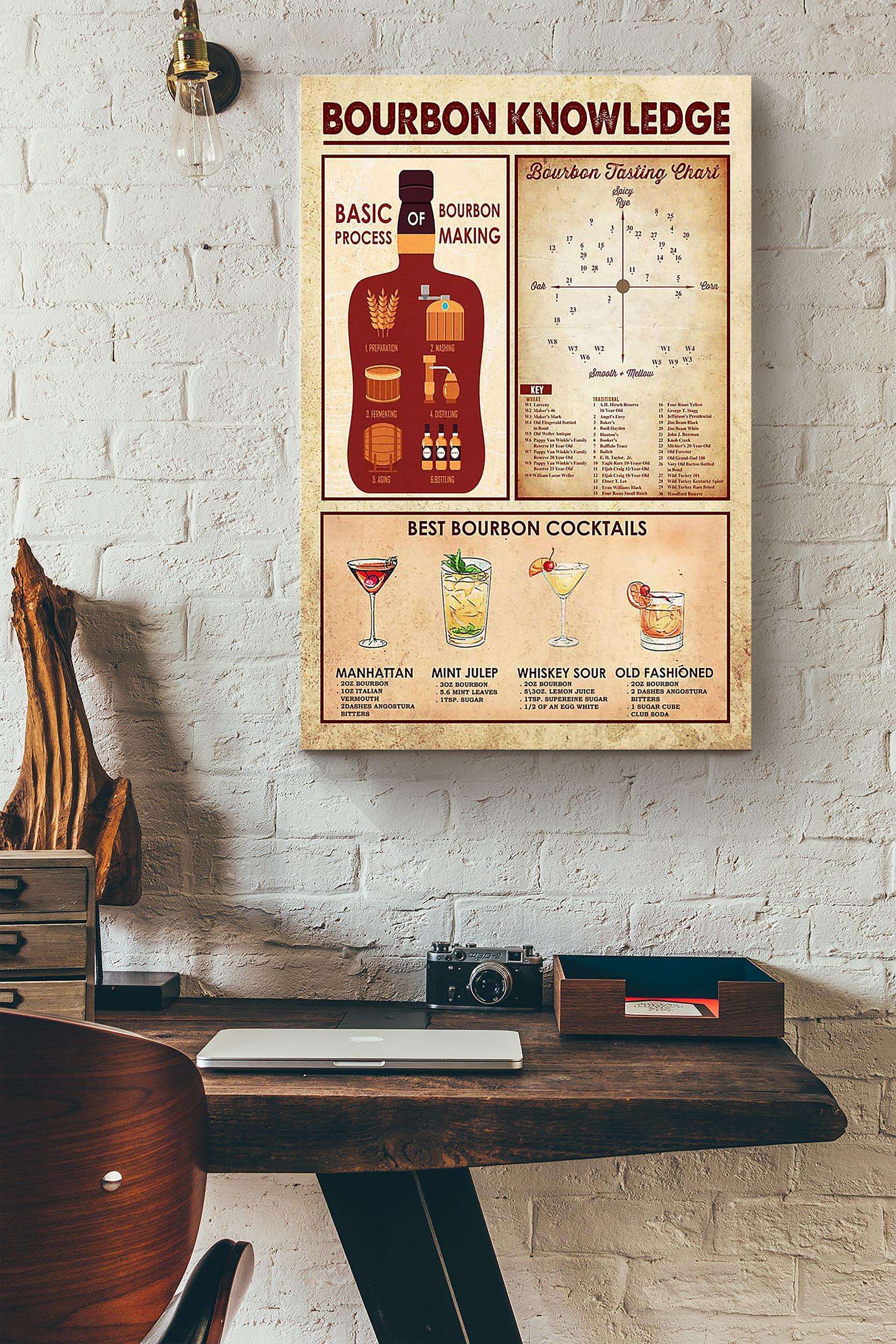 Bartender Bourbon Knowledge Wrapped Canvas