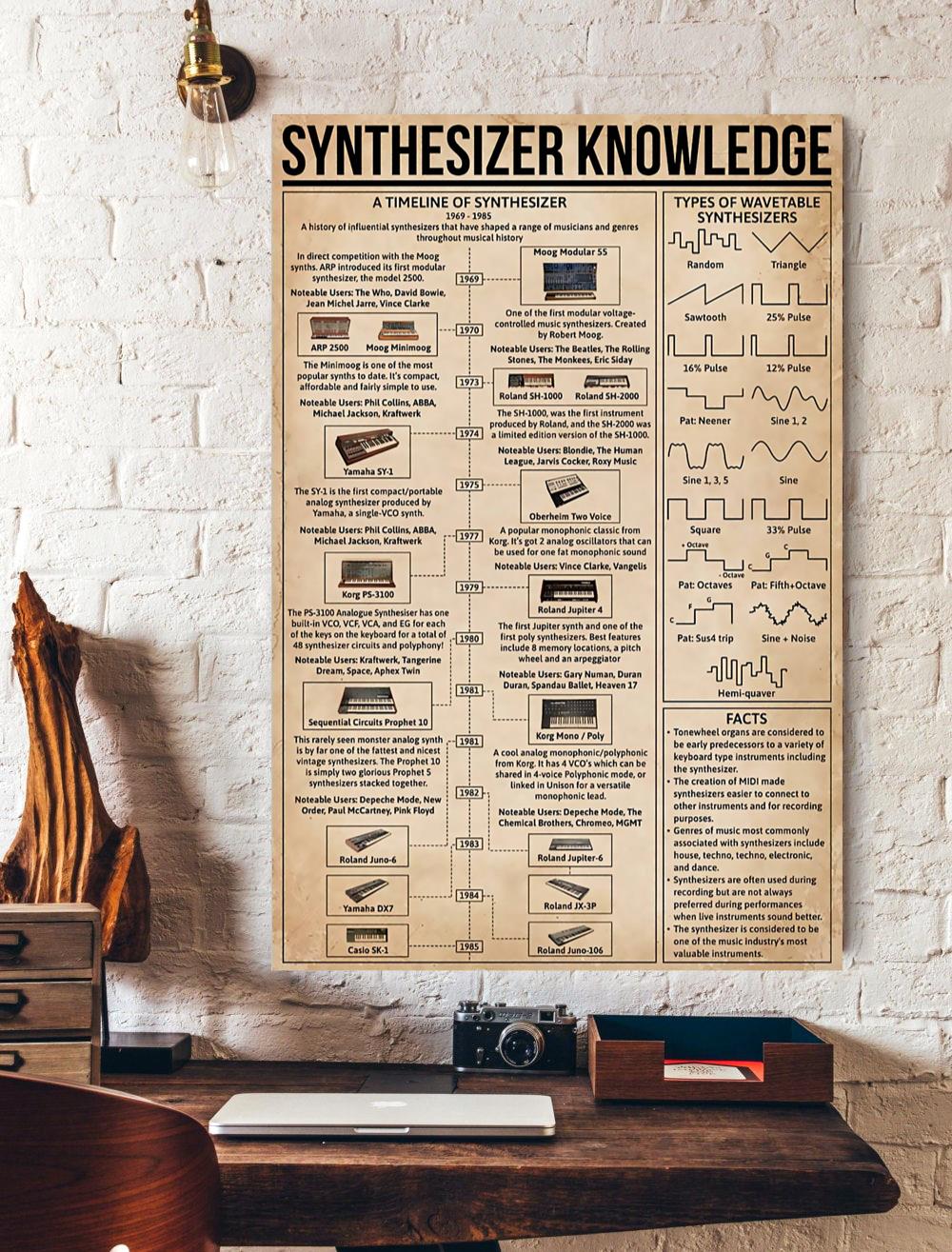 Synthesizer Knowledge Poster