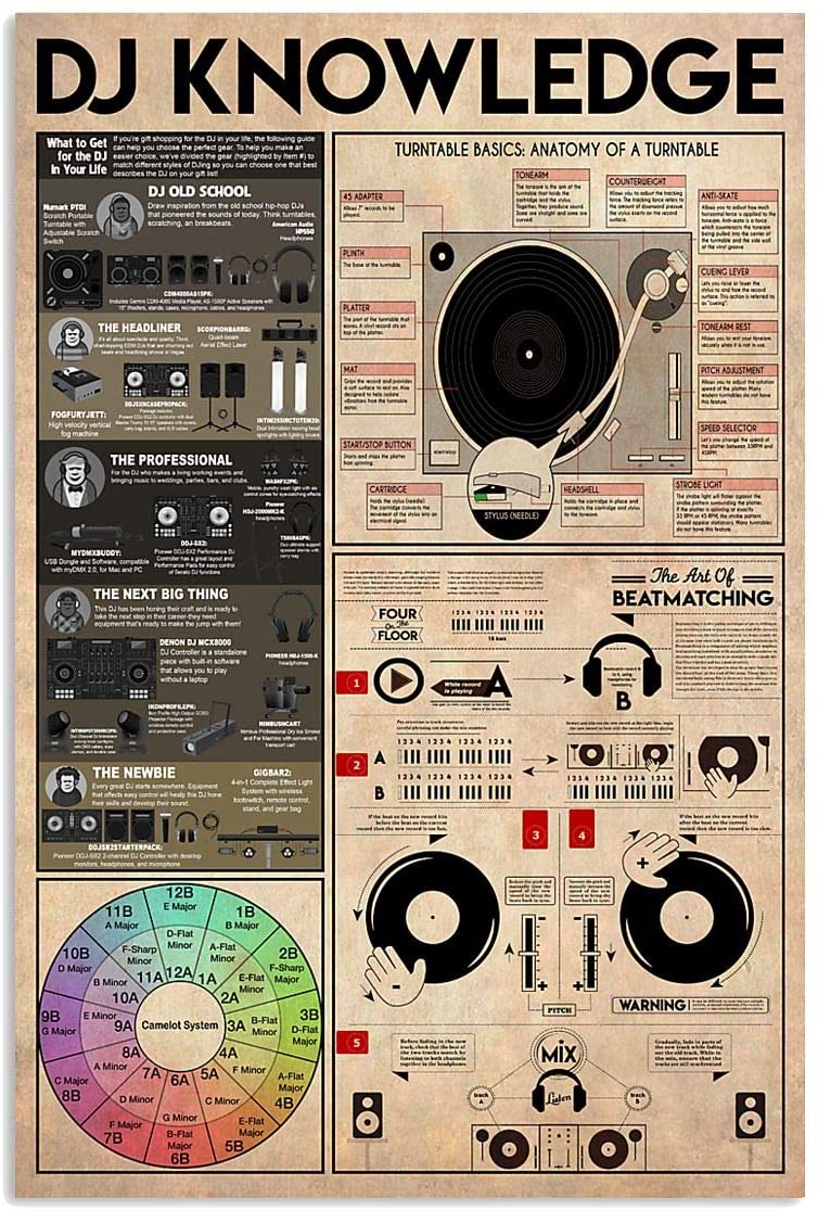 Disc Jockey Poster Dj Knowledge Vintage Turntable Dj Old School Beatmatching Wall Posters, Wall Art Home Decor Vintage Posters No Frame