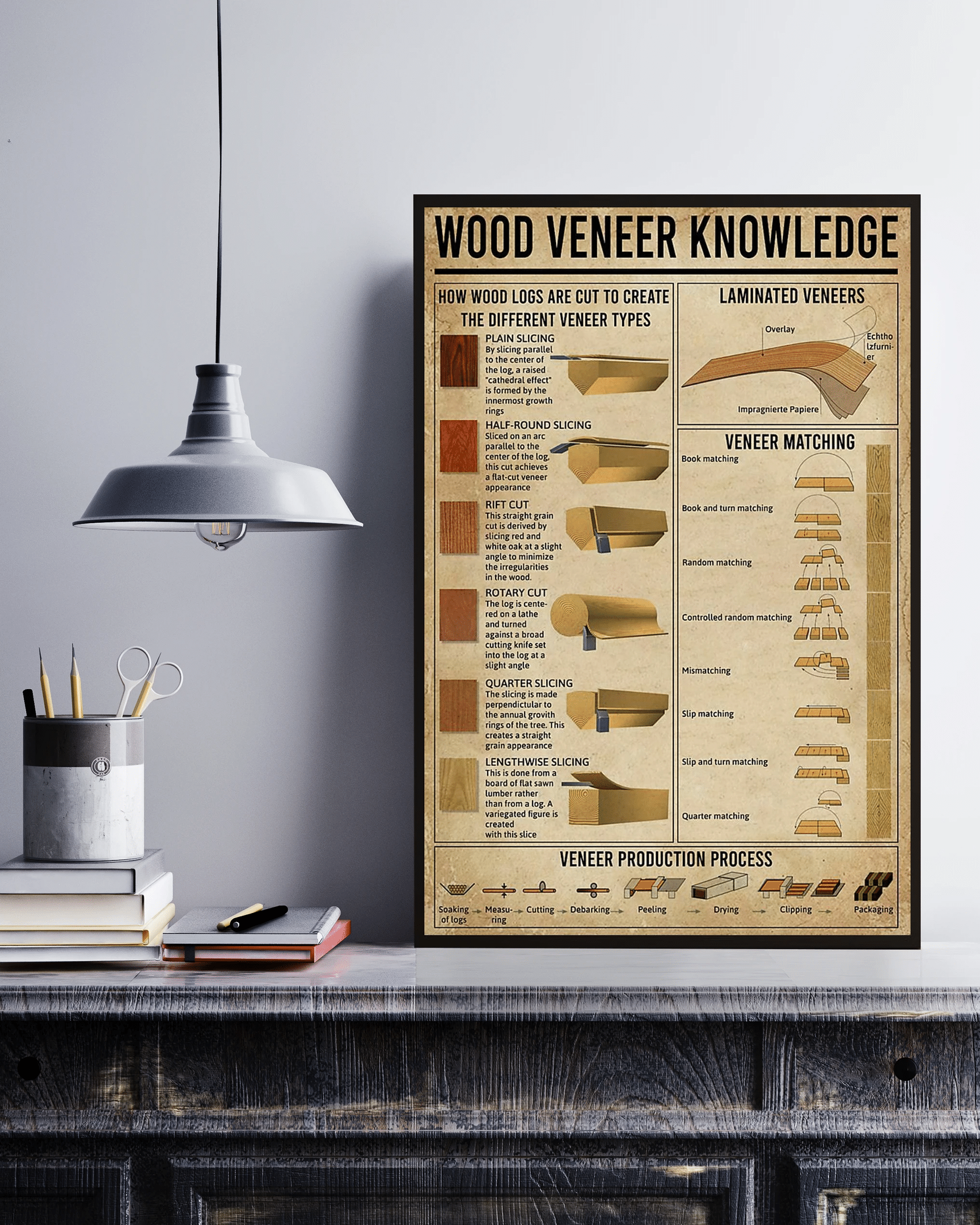 Wood Veneer Knowledge Canvas Poster Wall Art