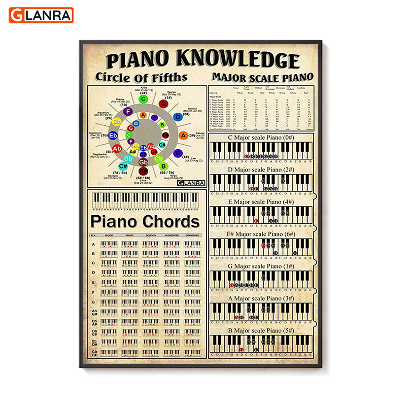 Piano Knowledge Poster & Canvas, Custom Music Poster & Canvas, Gift For Music Lovers, Piano Vintage Style Poster & Canvas, Music Indoor Home Decor Teesummer