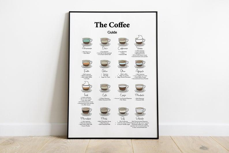 Coffee Essential Guide Chart Poster Instant Download