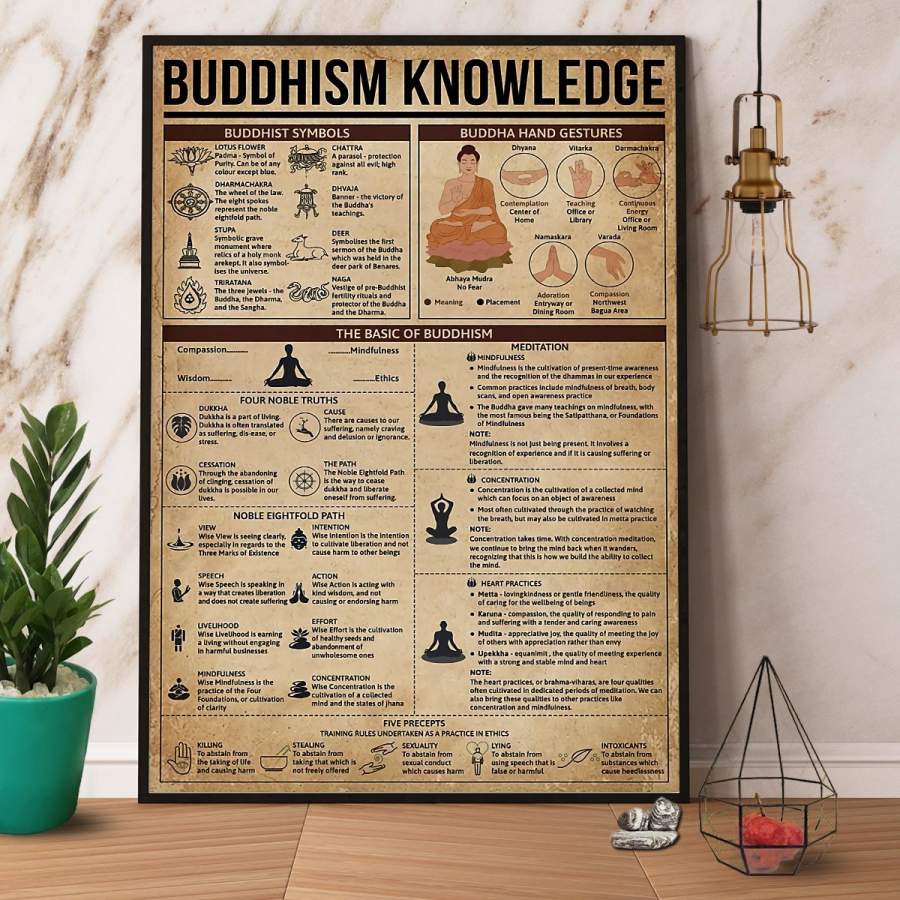 Buddhism Knowledge Paper Poster No Frame/ Wrapped Canvas Wall Decor Full Size