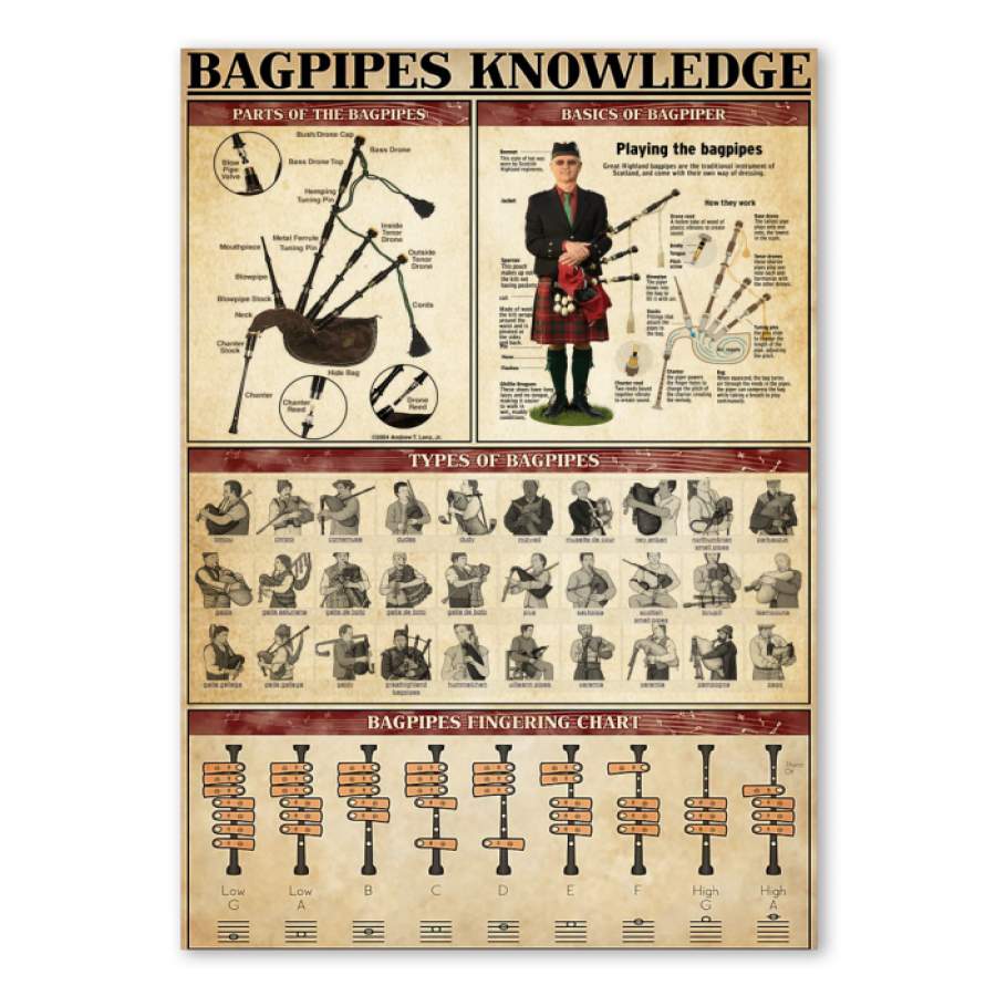 Bagpipes Knowledge  Unique Custom Design  Poster  Gift  For Music Instrument Lovers