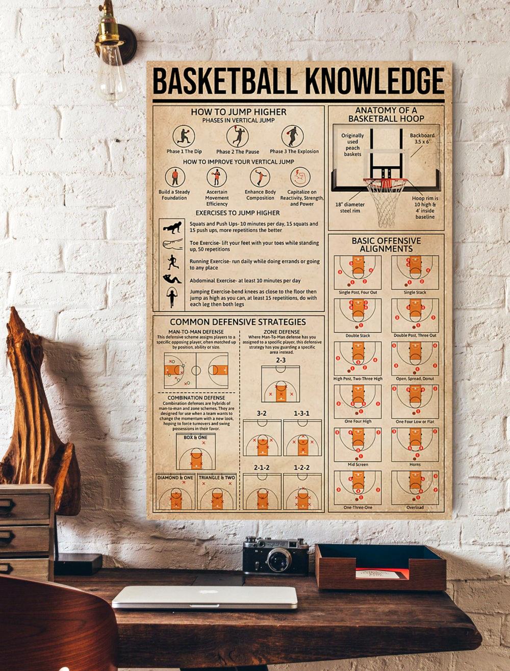 Basketball Knowledge Offensive Defensive Strategies Vertical Poster