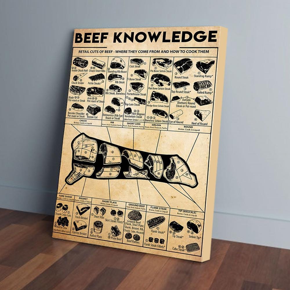 Canvas Artwork Beef Knowledge Vintage Wall Art Canvas