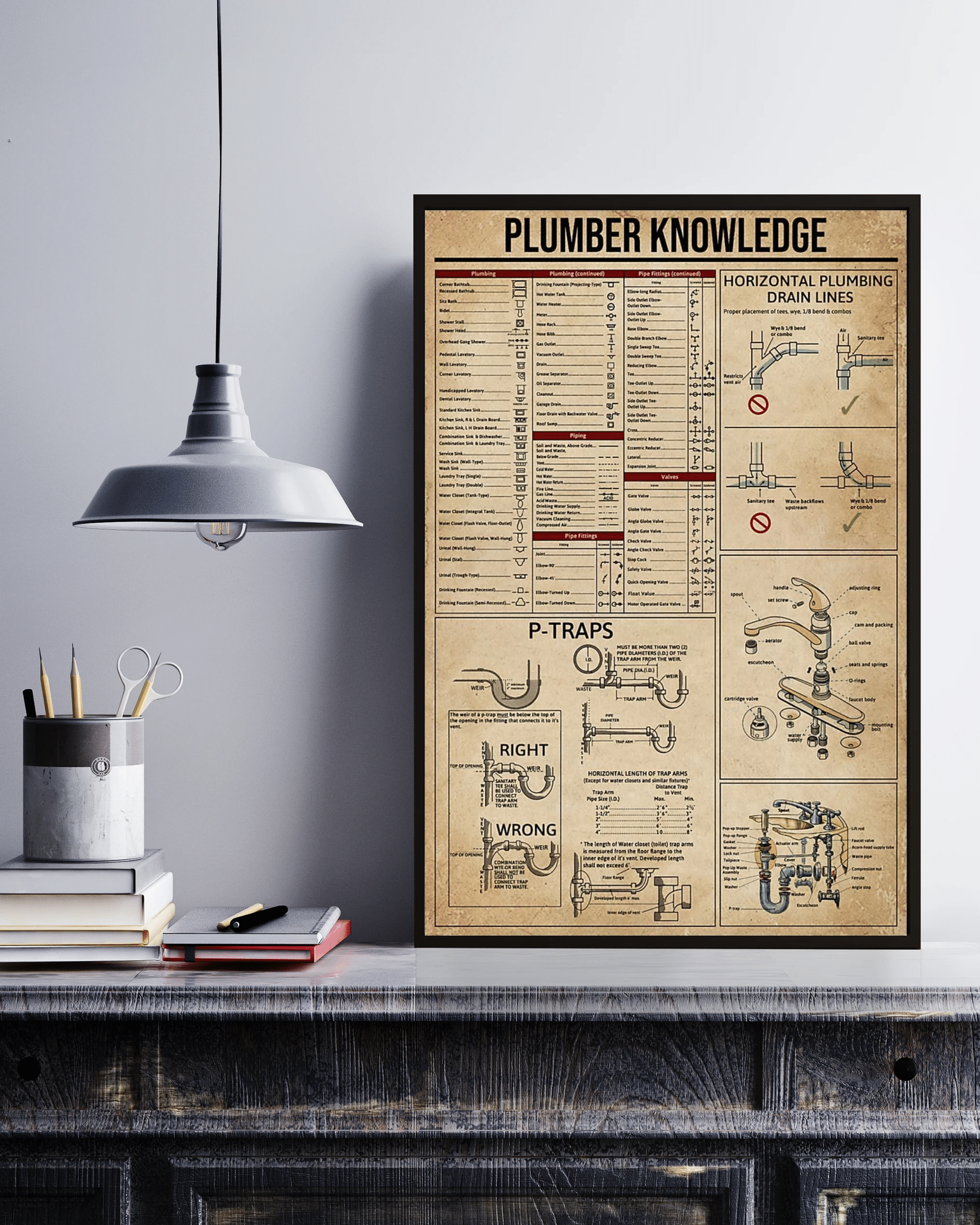 Plumbing Knowledge Poster Canvas Poster Wall Art