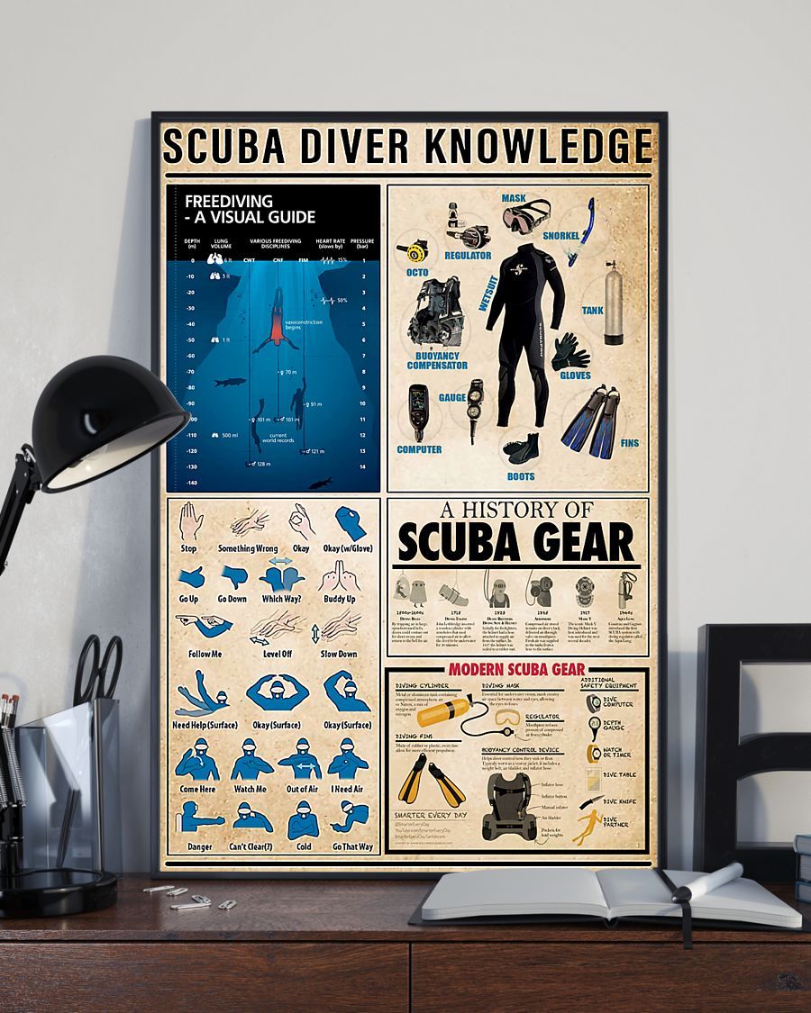 Scuba Diving Knowledge Vertical Canvas And Poster | Wall Decor Visual Art