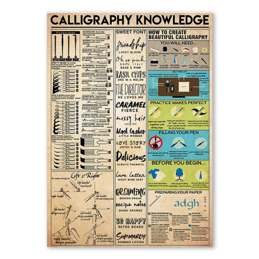 Calligraphy Knowledge  Unique Custom Design  Poster  Gift