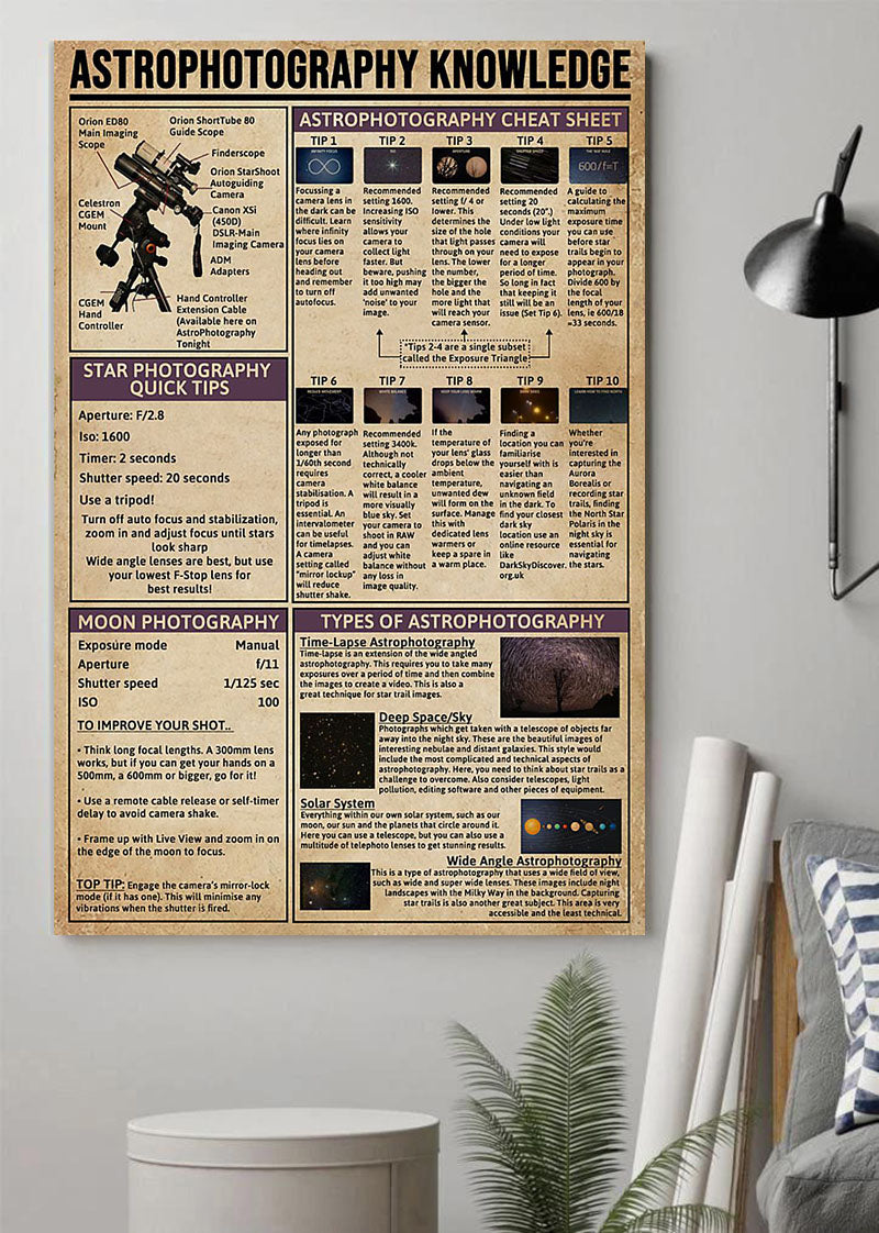 Astrophotography Knowledge Poster