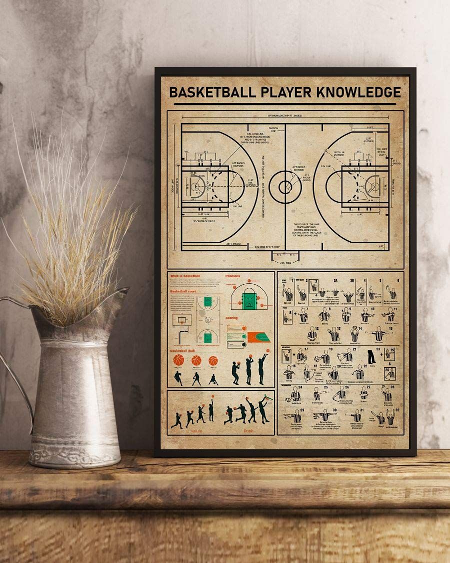 Basketball Player Knowledge Diagram Satin Canvas Prints Poster Wall Art