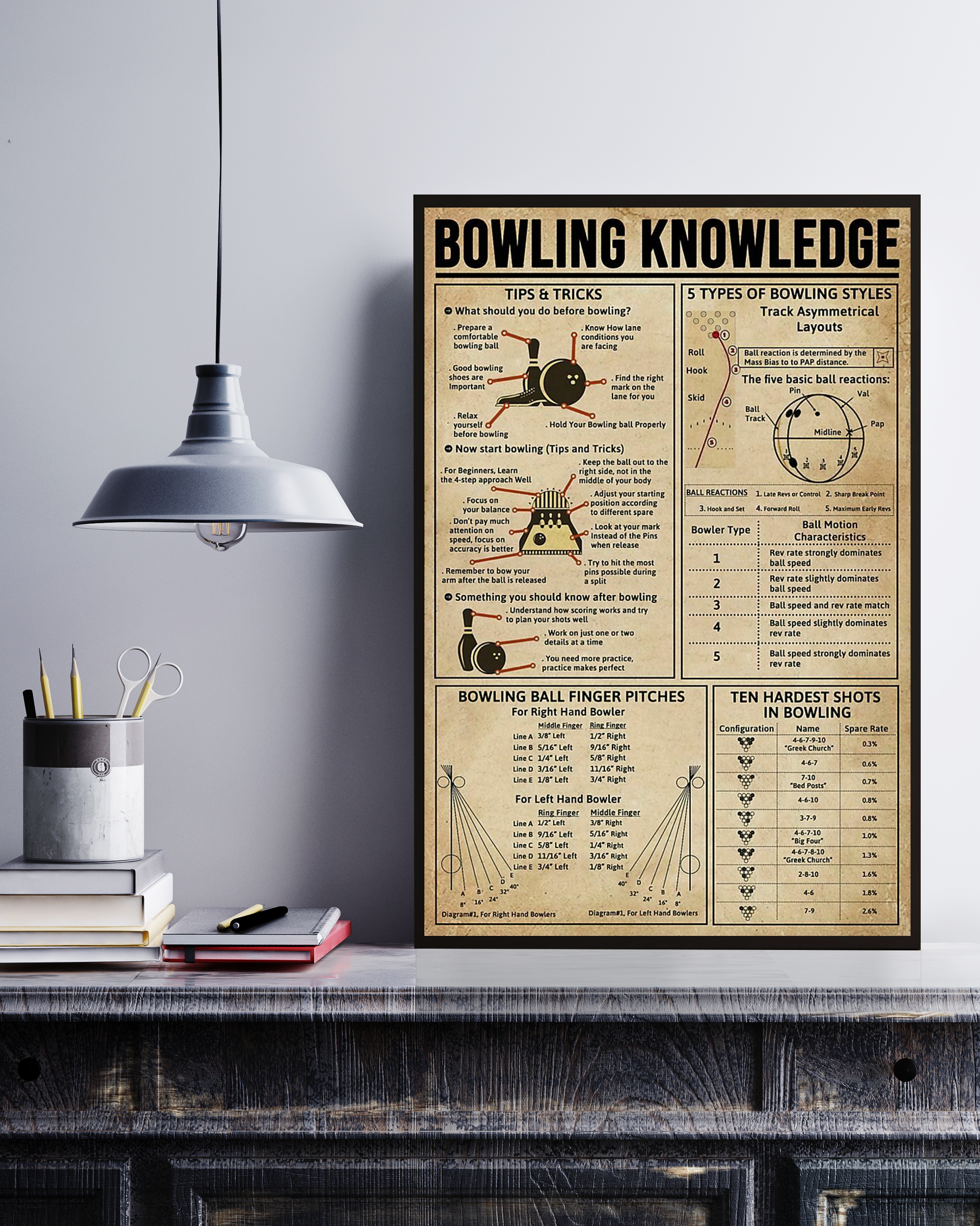 Bowling Poster Portrait Knowledge Poster No Frame