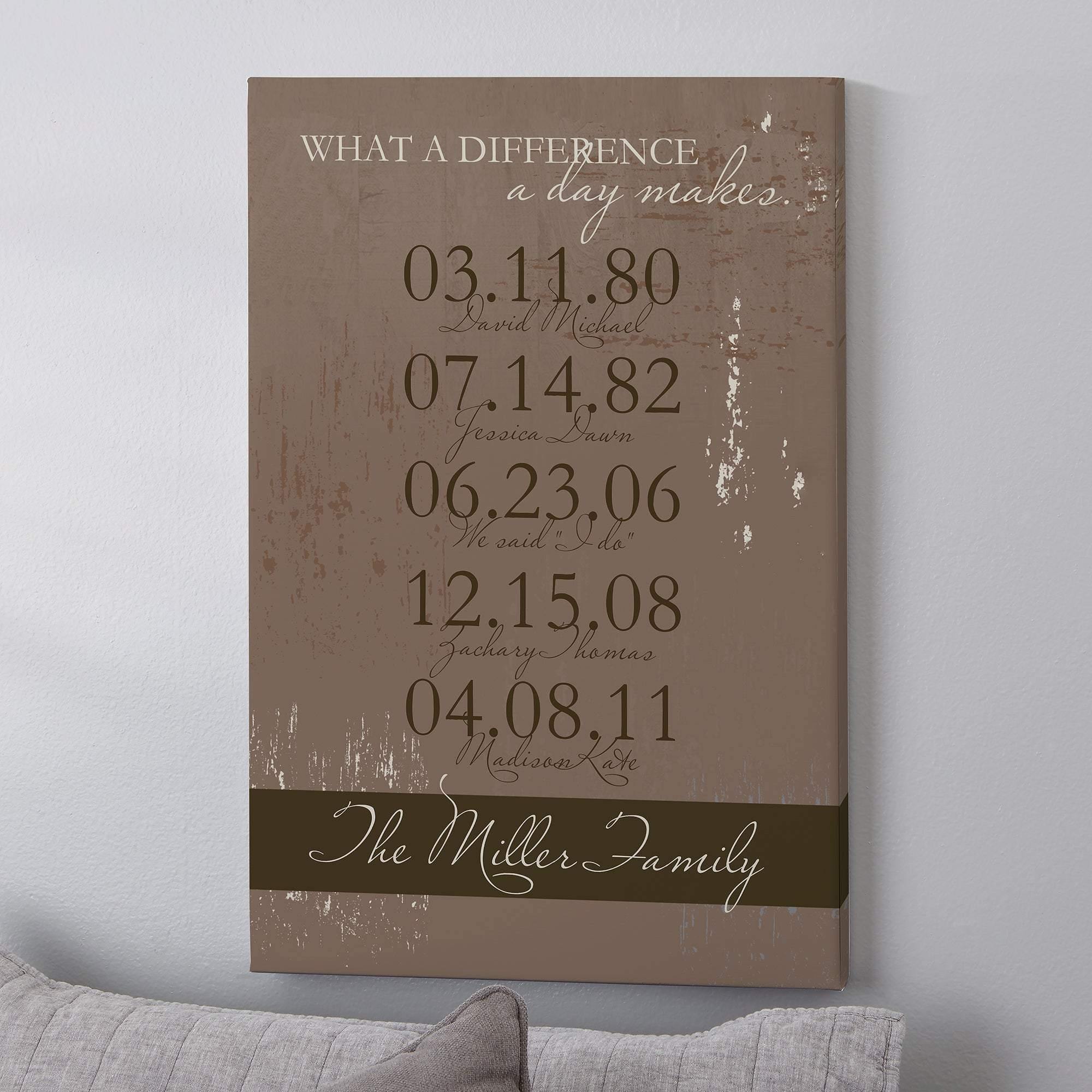 [Personalized Name & Date] Special Dates – Perfect Gift Idea, Gift For Family, Gift For Home Decor, Best Idea Gift – Matte Canvas, Wall Art, Canvas Prints