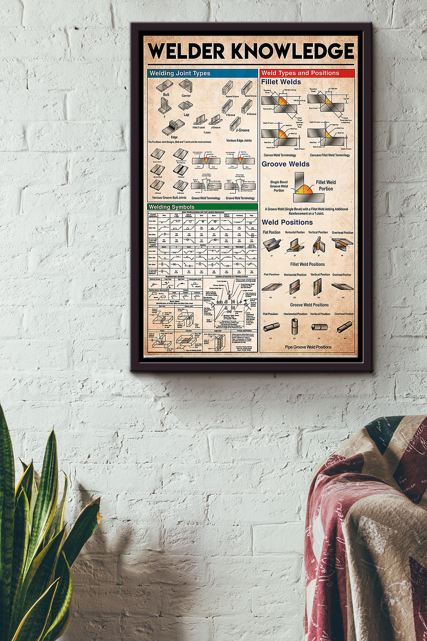 Welder Knowledge Welding Joint Types Welding Symbols Weld Types And Positions Poster Framed Matte Canvas