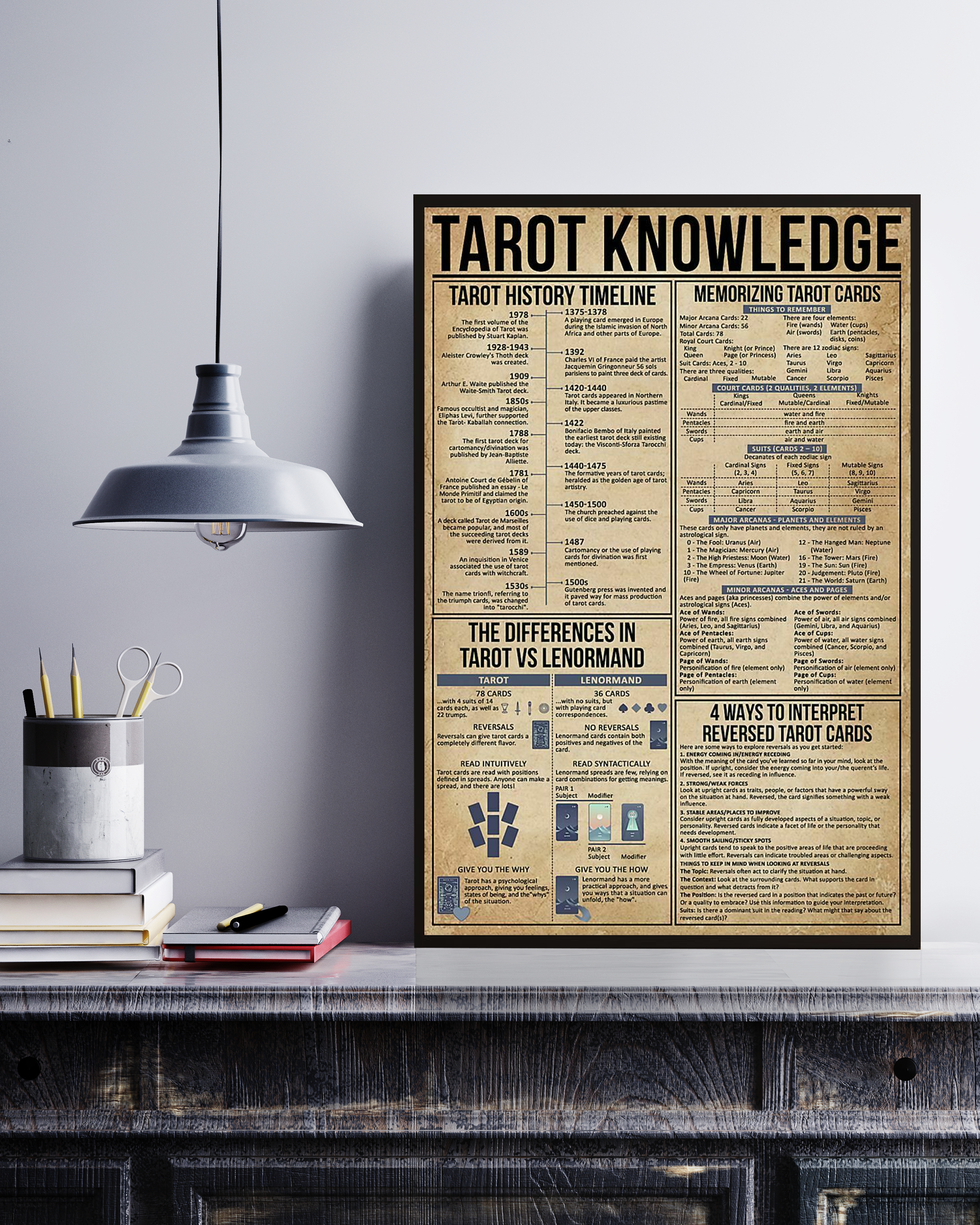 Tarot Poster Portrait Knowledge Poster No Frame