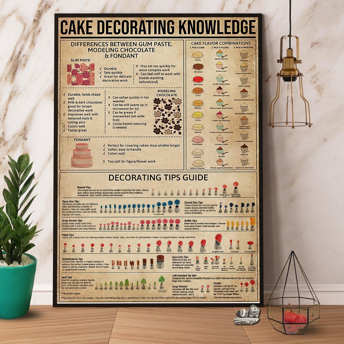 Baker Cake Decorating Knowledge Paper Poster No Frame Matte Canvas Wall Decor