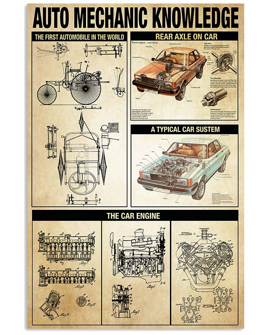 Auto Mechanic Knowledge Poster Wall Decor Decorative Home For Bedroom Gift For Friend And Relative No Frame