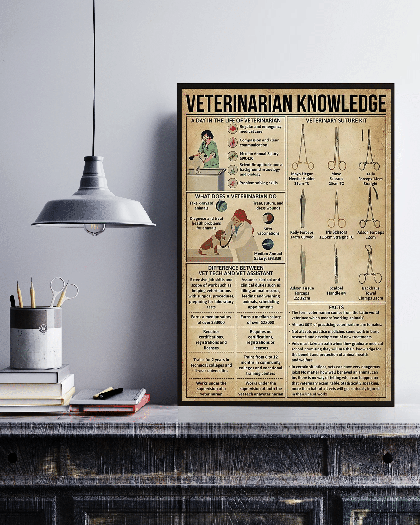 Veterinarian Knowledge Canvas Poster Wall Art