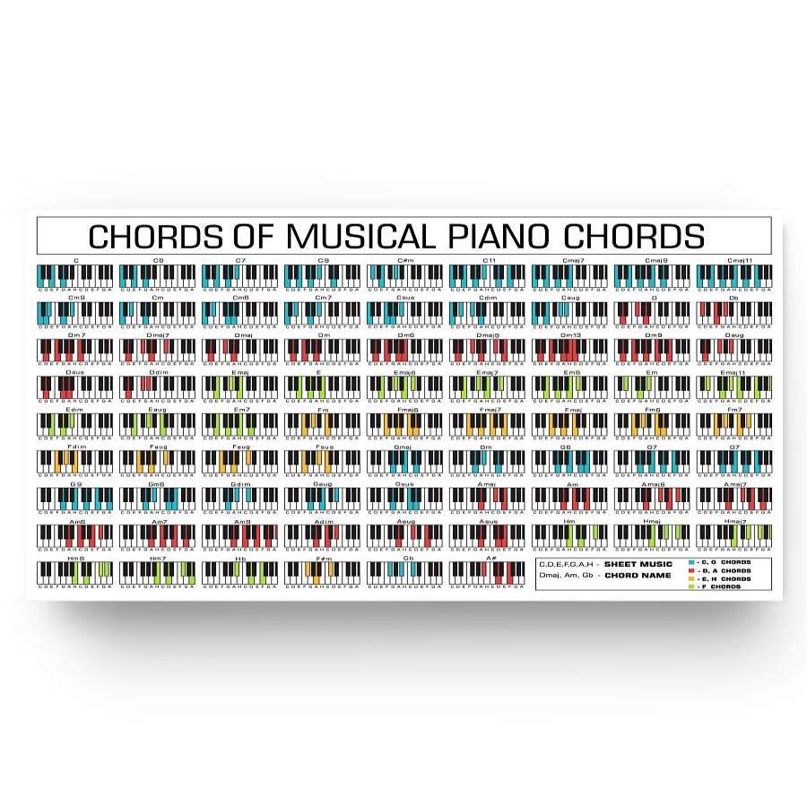 Chords of Musical Piano Chords Chart …