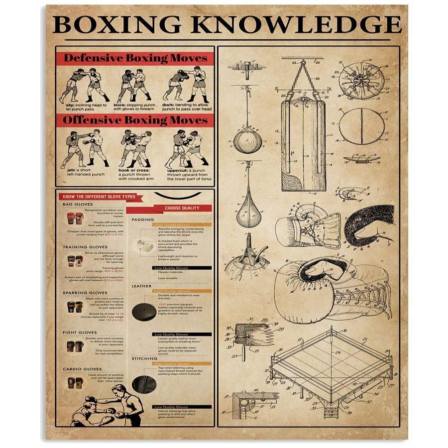 Boxing Knowledge Vertical Poster