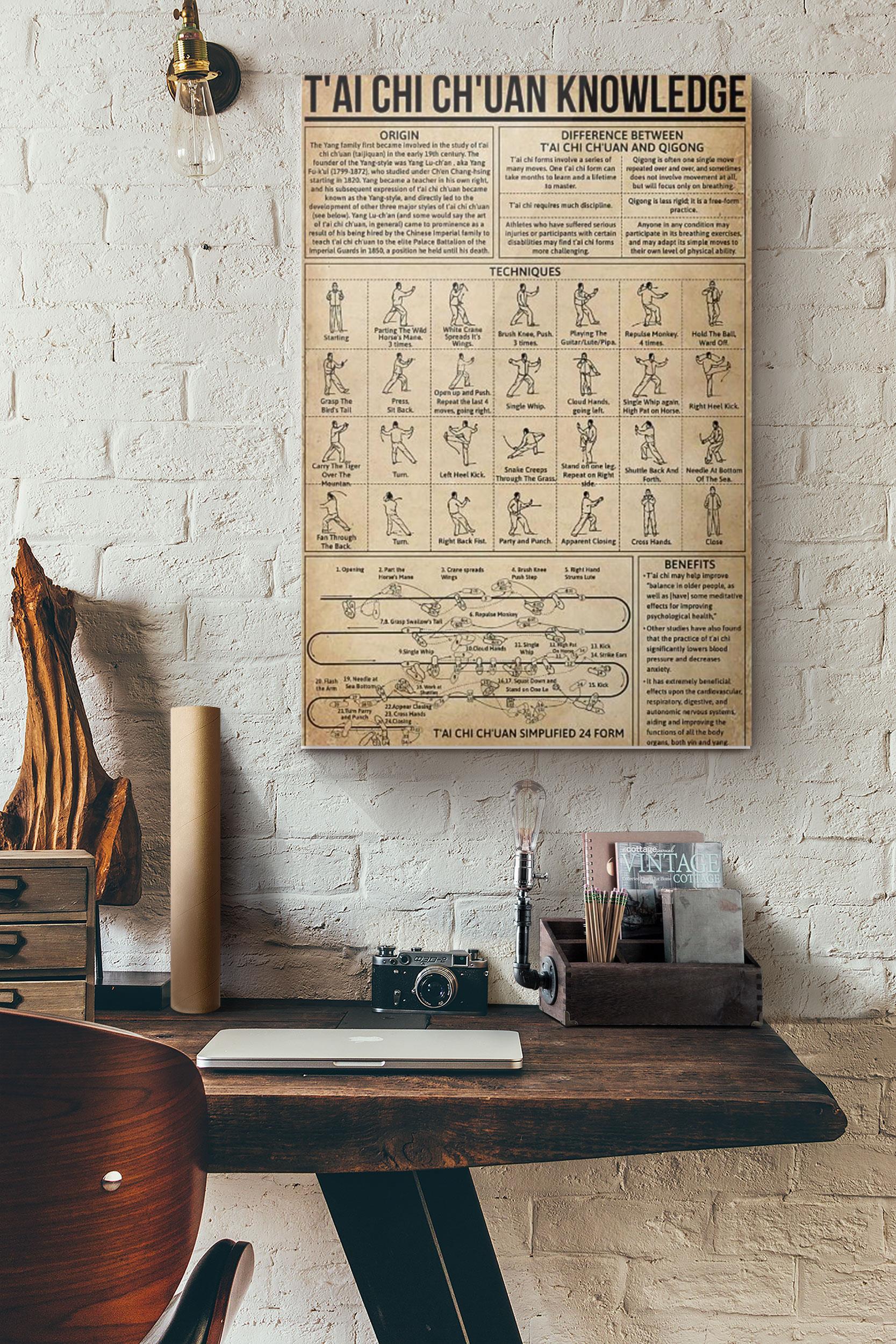 Tai Chi Chuan Knowledge Poster