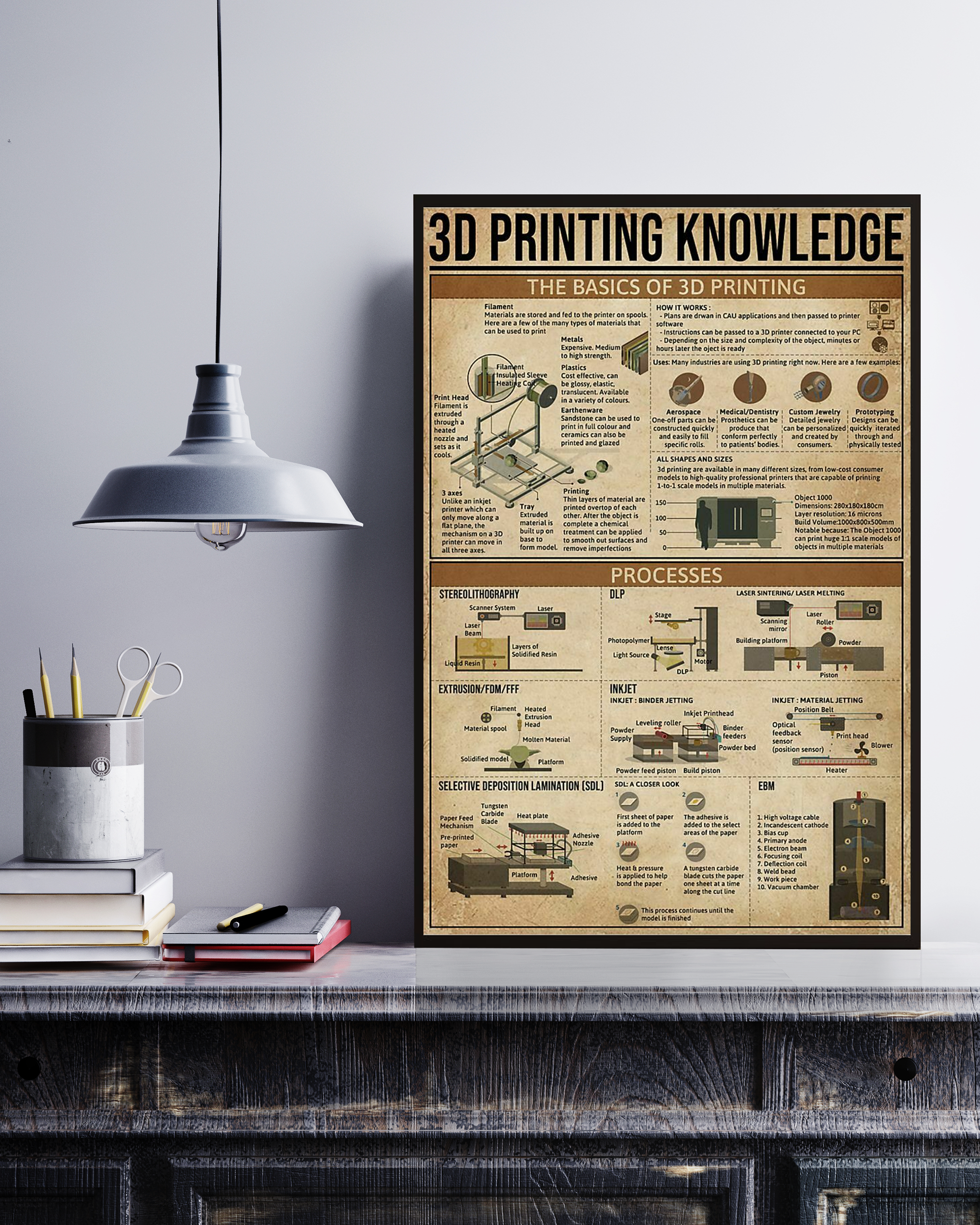 3D Printing Poster Portrait Knowledge Poster No Frame