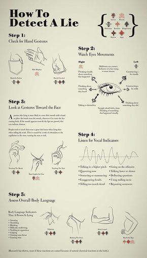 How To Detect A Lie Poster US0002 fashionstation 0608 171