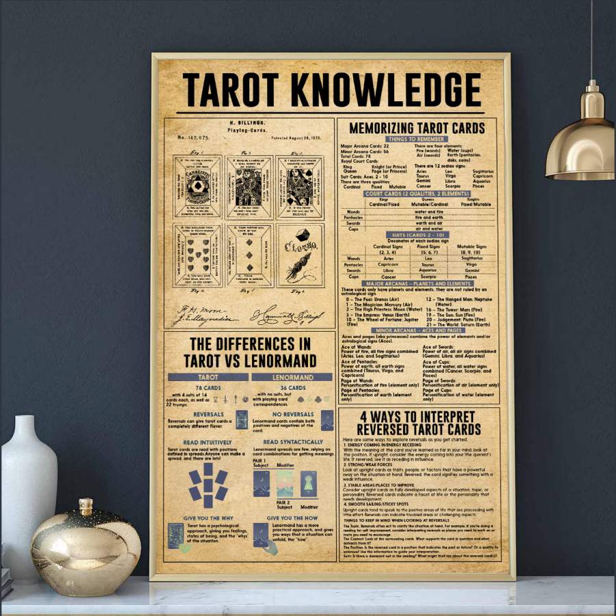 Wozoro Unframed Poster Wall Art Tarot Knowledge Size 11×17, 16×24, 24×36 inch