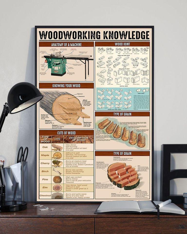 Woodworking Knowledge Carpenter Canvas And Poster | Wall Decor Visual Art