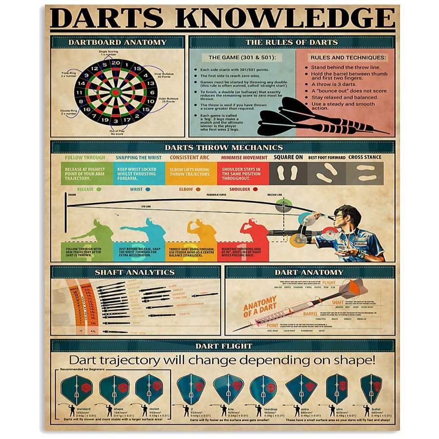 Vintage Darts Knowledge Custom Design Vertical Poster