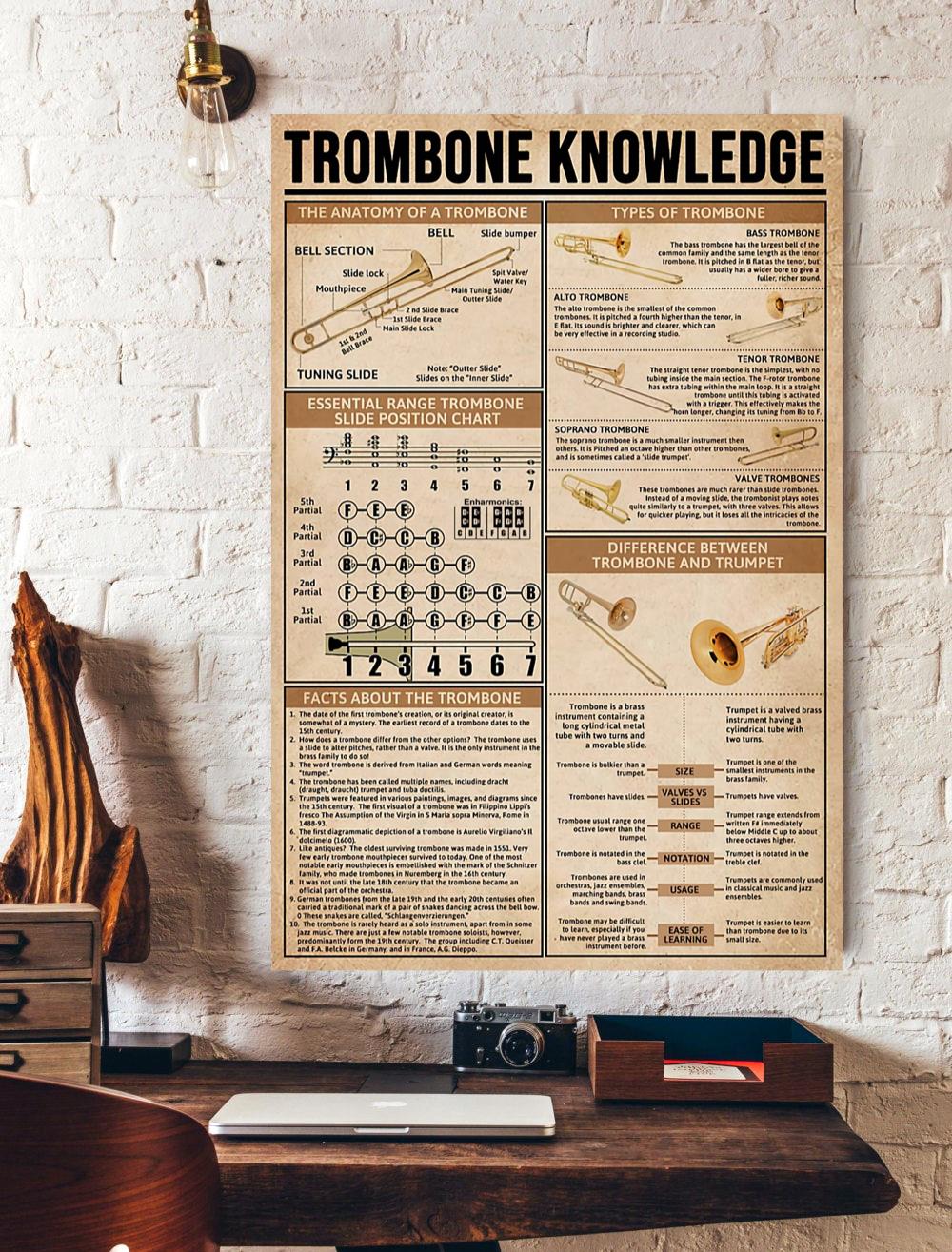 Trombone Knowledge Poster