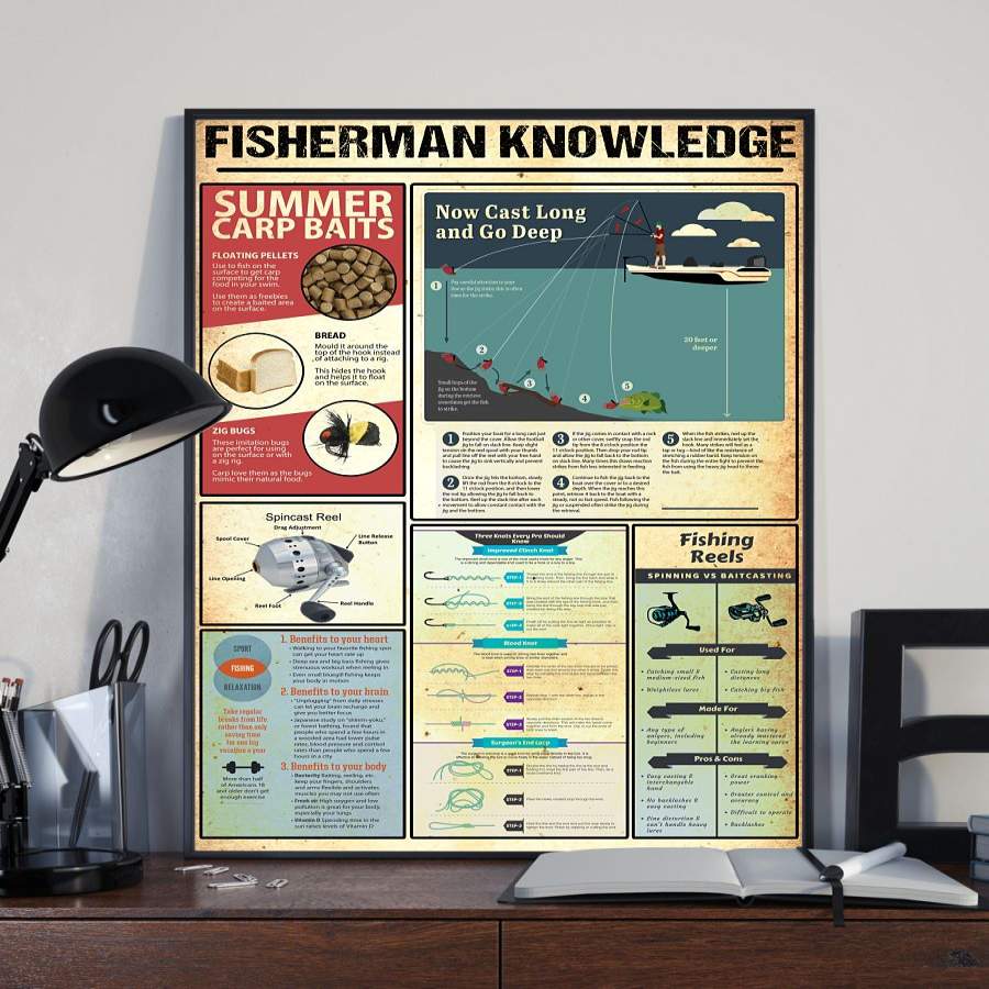 Wozoro Unframed Poster Fishing Fisherman Knowledge Size 11×17, 16×24, 24×36 inch