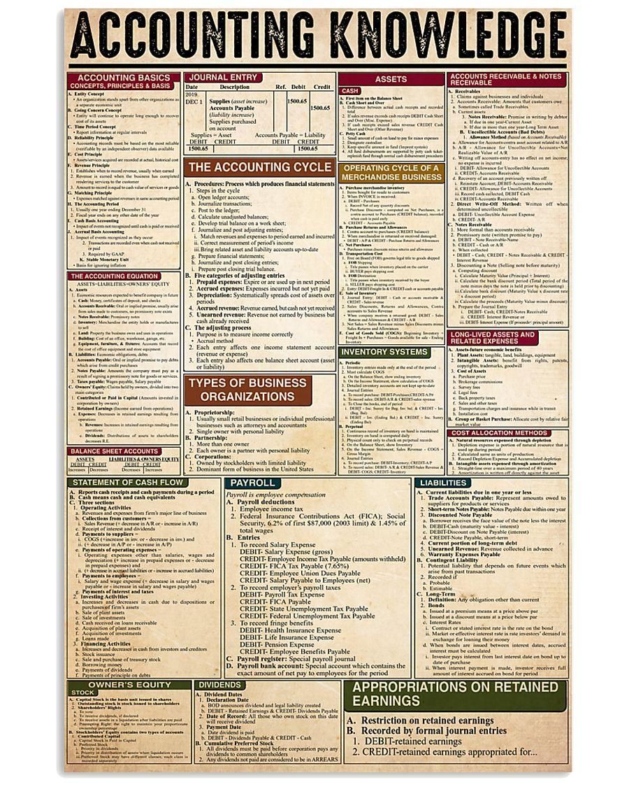 Accounting Knowledge Tips Note For Accountants tical poster canvas