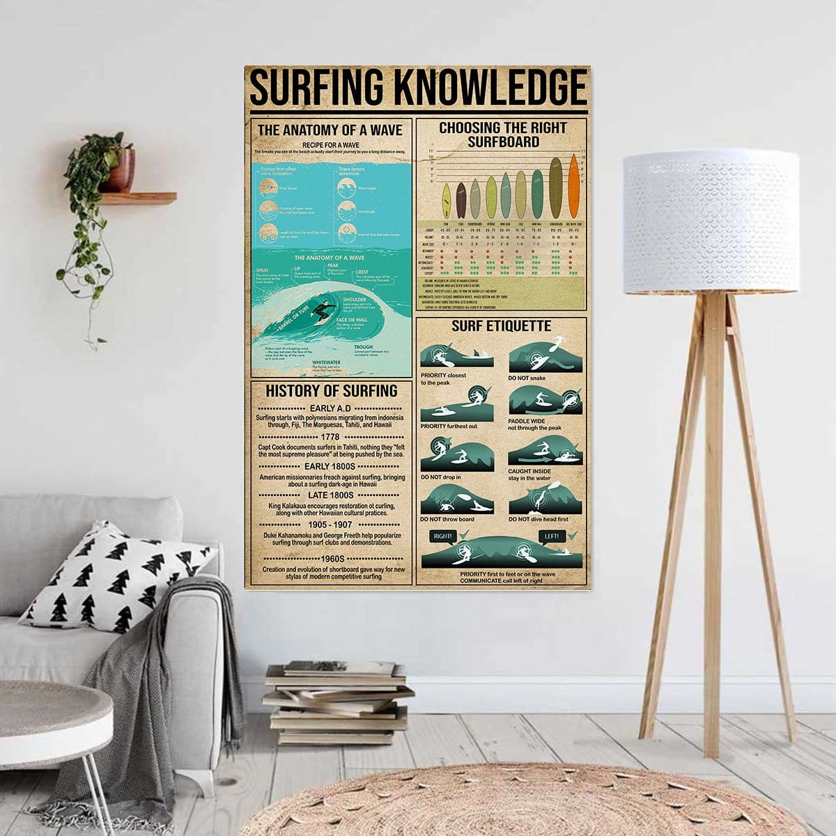 Canvas Prints Surfing Knowledge Anatomy Of A Wave Surf Etiquette Vintage Wall Art Ready To Hang Canvas Wall Art