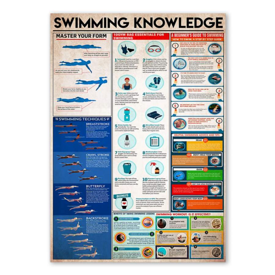 Swimming Knowledge Custom Design Gift For Swimming Athletes Poster