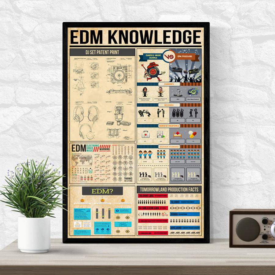 Wozoro Unframed Poster EDM Knowledge Size 11×17, 16×24, 24×36 inch