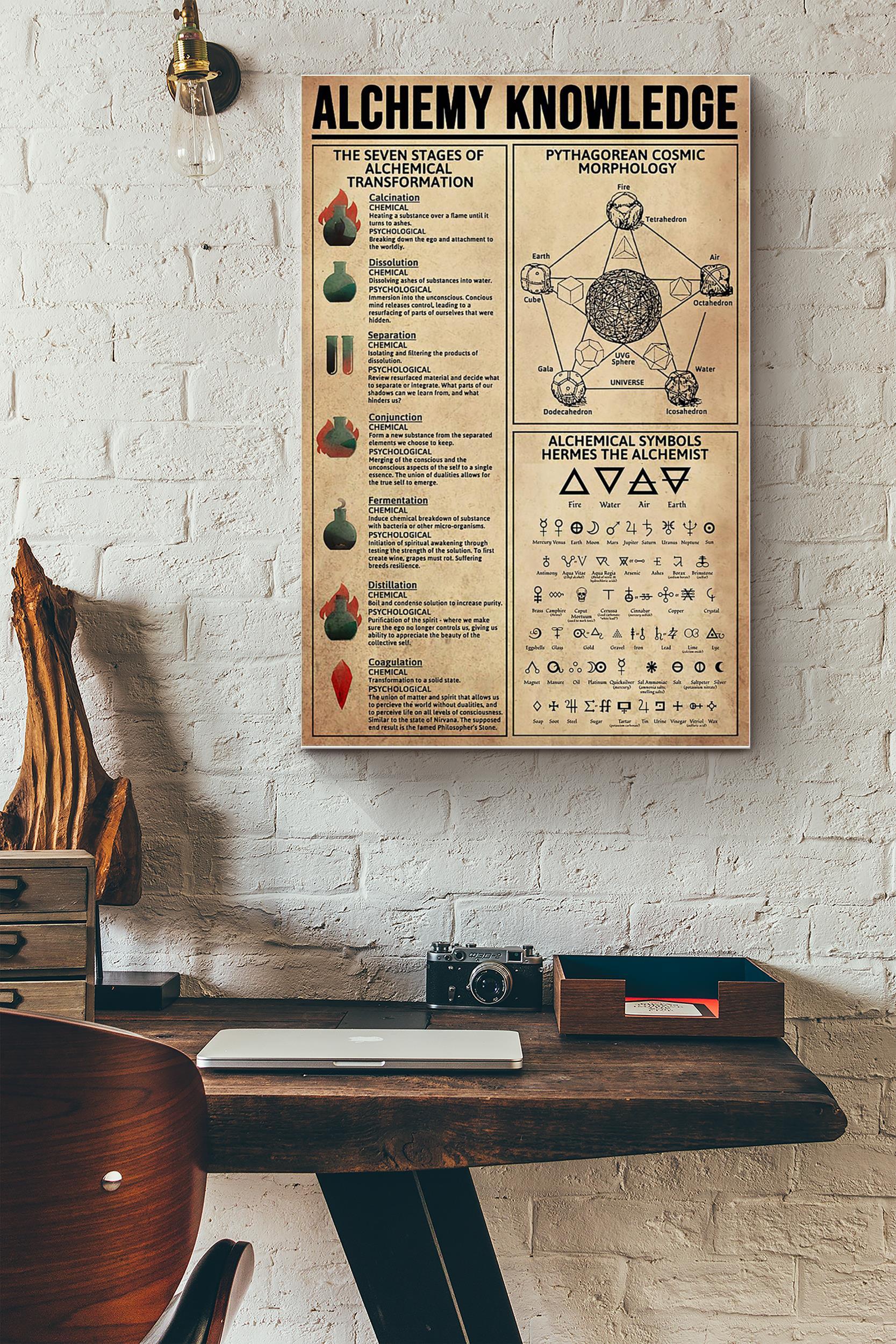 Witch Alchemy Knowledge Poster