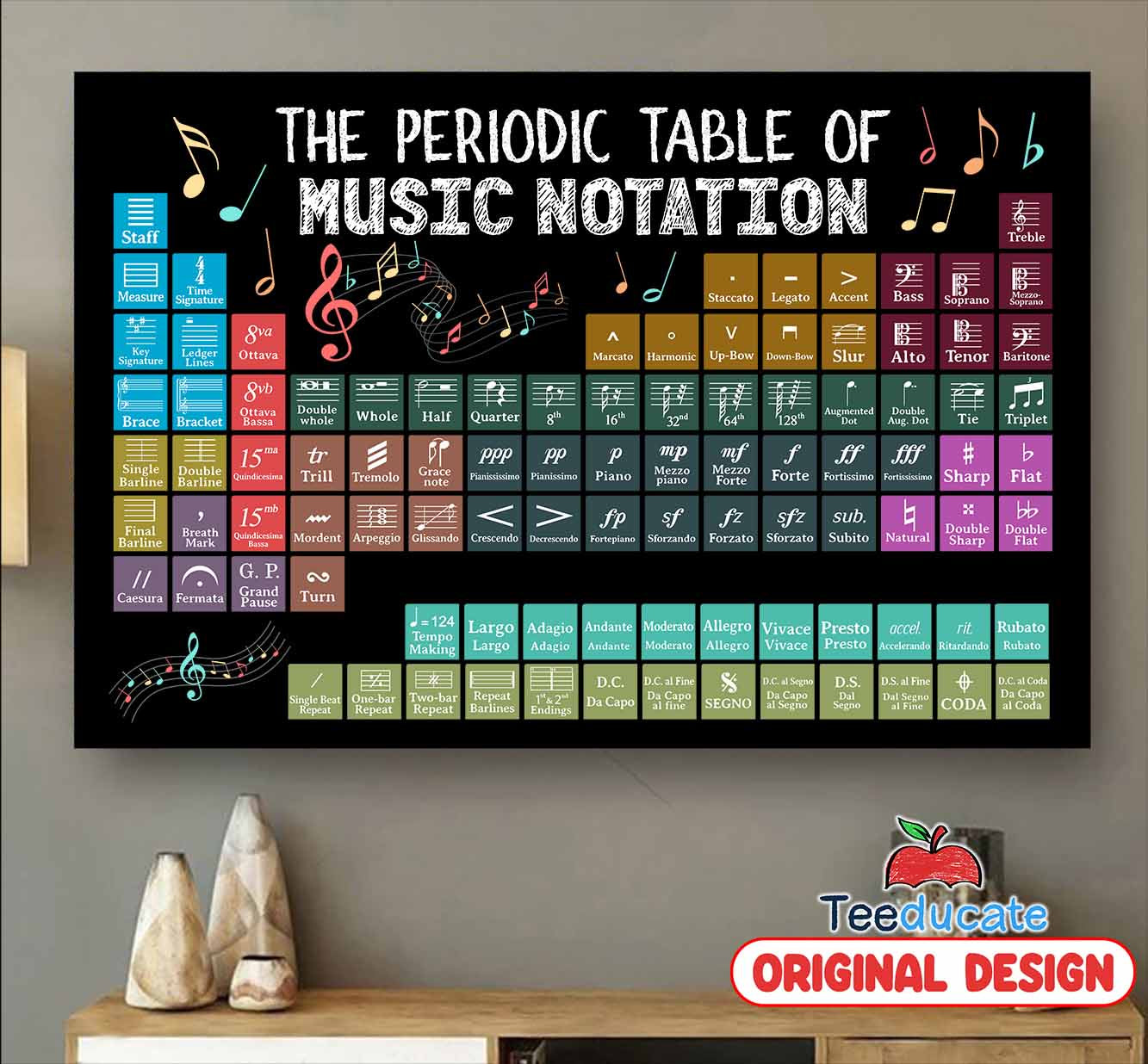 The Periodic Table Of Music Notation Poster – Premium Poster – MD ...