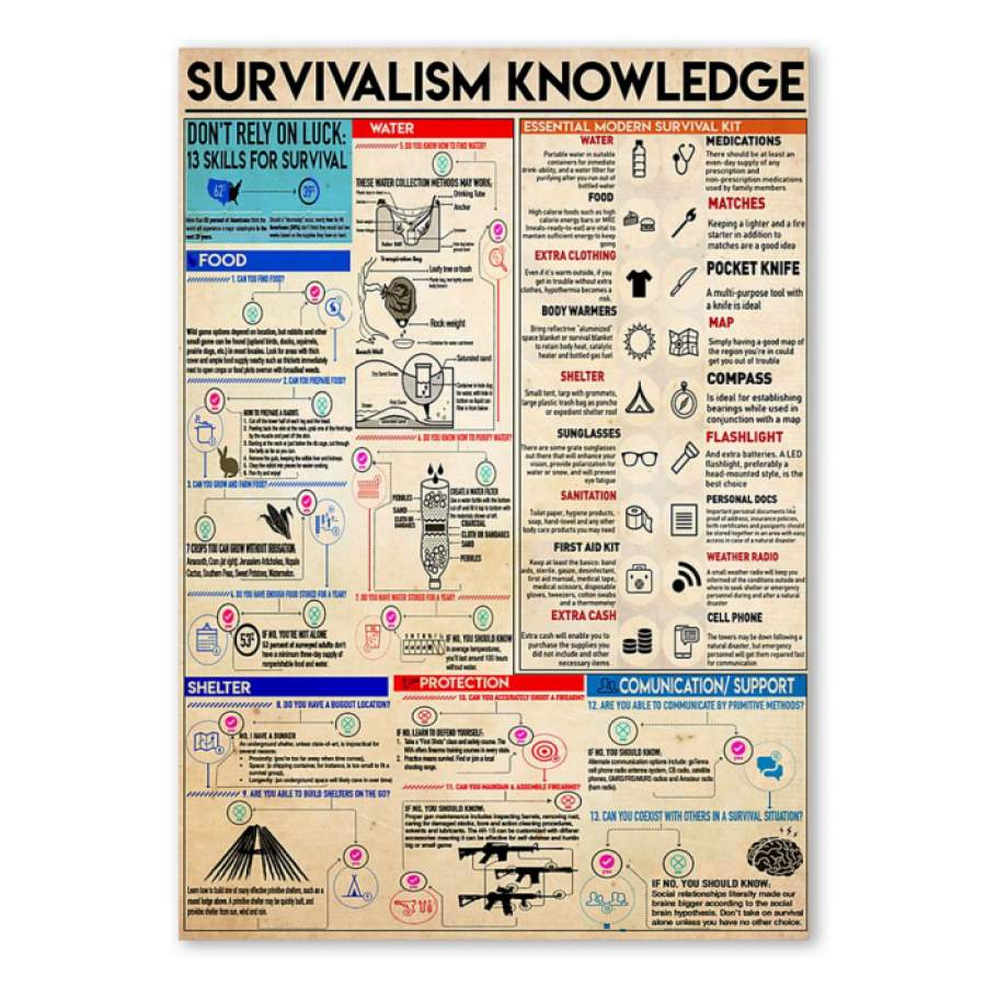 Survivalism Knowledge Special Unique Custom Design Canvas Gift