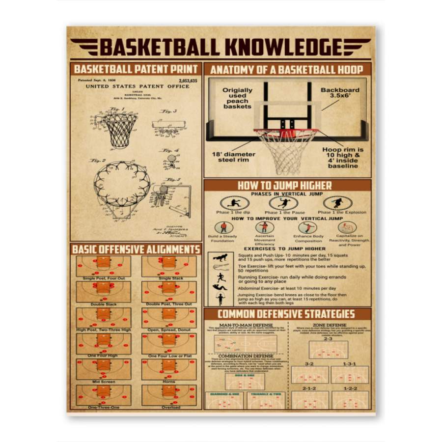 Basketball Knowledge Custom Design Giving Baseball Lovers Poster