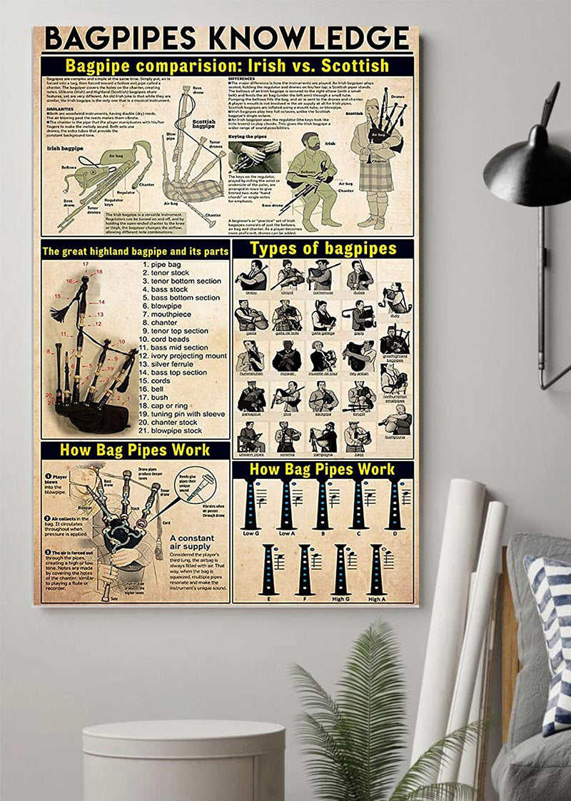 Bagpipes Knowledge Bagpipe Comparision Poster