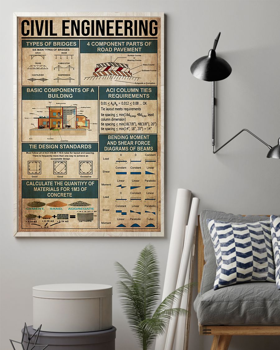 Professions Poster – Civil Engineering Vertical Canvas And Poster | Wall Decor Visual Art