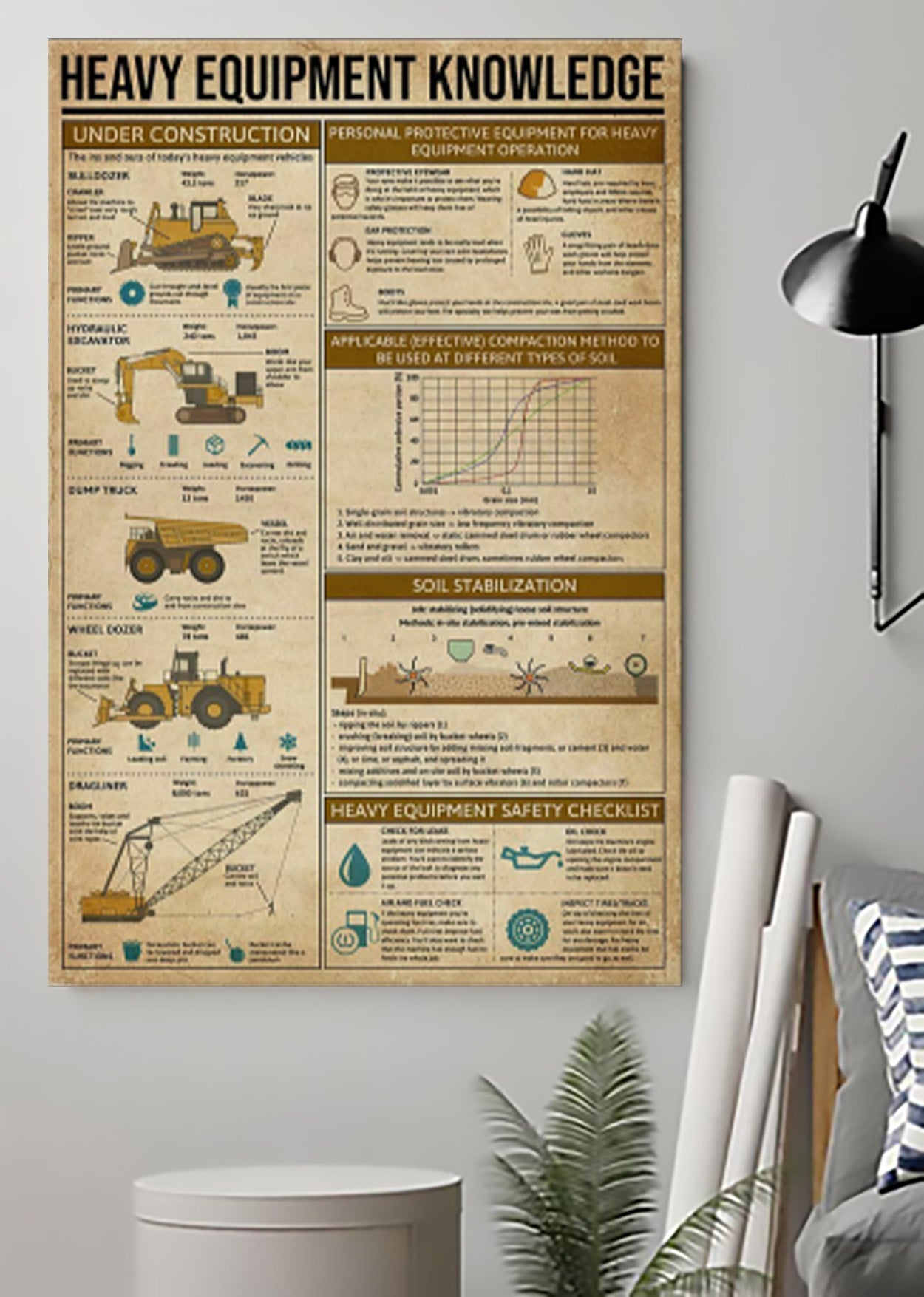 Construction Industry Heavy Equipment Knowledge Poster